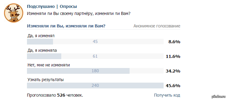 Что будет мужчину опрос. Анонимный опрос. Опрос вы изменяли. Изменяет ли муж опрос. Форумы опрос.