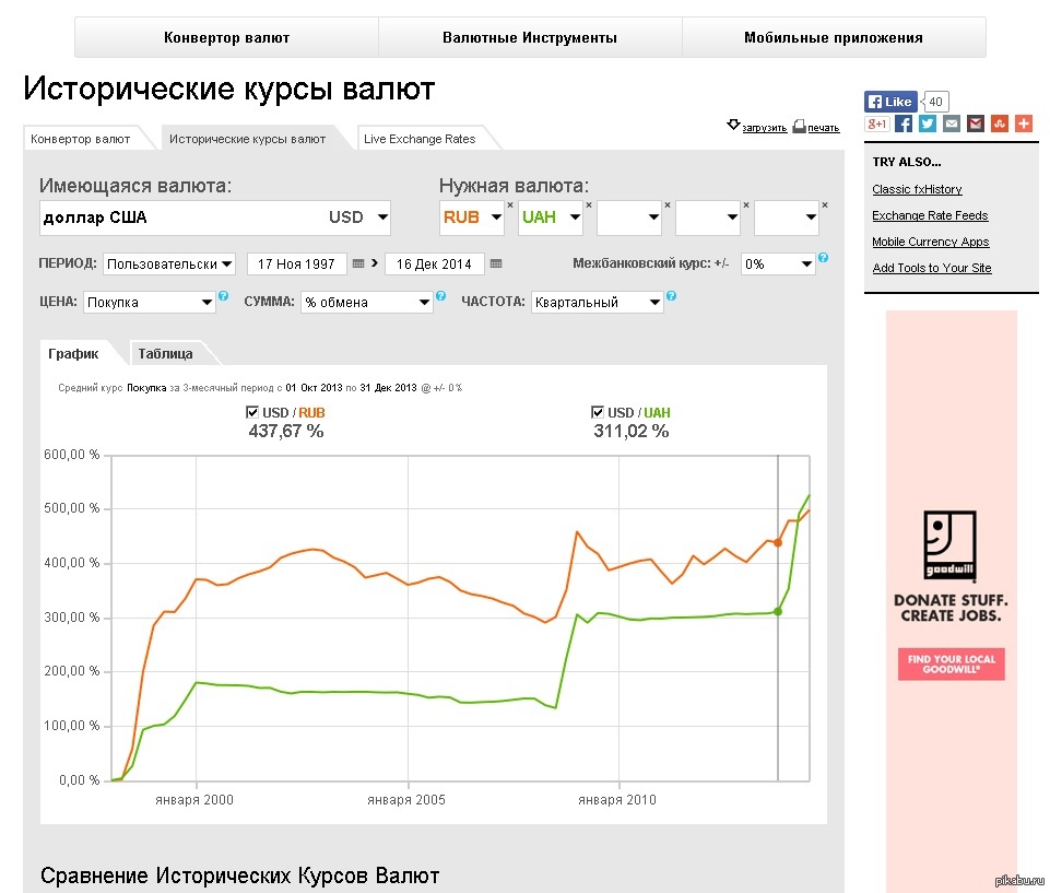 Курс рубля к гривне на сегодня калькулятор. Гривна к доллару график. График валюты за месяц. Курс гривны к рублю график. Годовой график валюты.