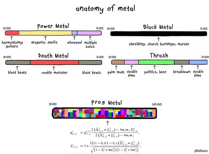 Metal memes. Метал Мем. Пауэр метал мемы. Thrash Metal memes. Прогрессивный метал.