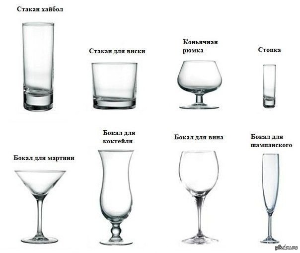Виды бокалов для наиболее популярных напитков и коктейлей | Пикабу