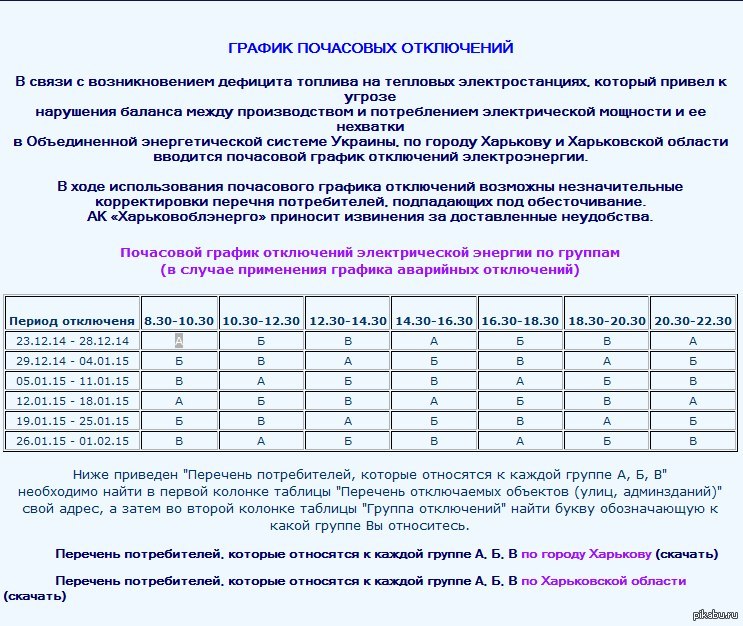 Карта аварийных отключений