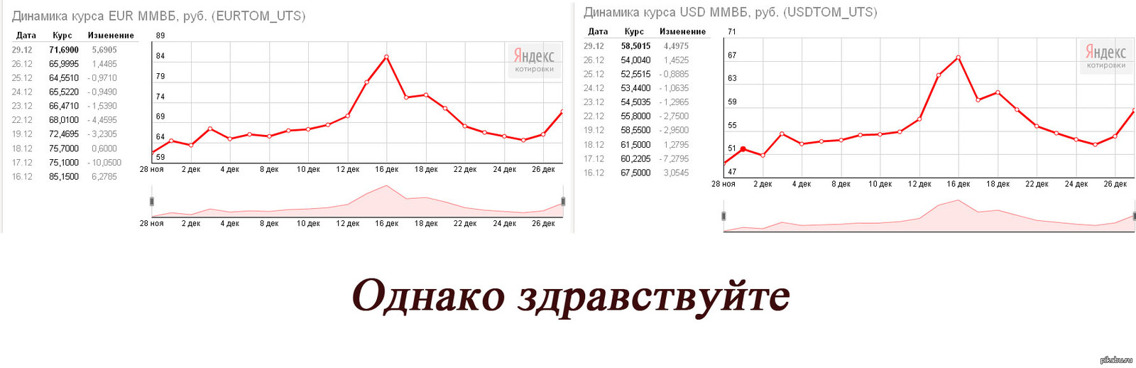 Курс рубля мосбиржа график