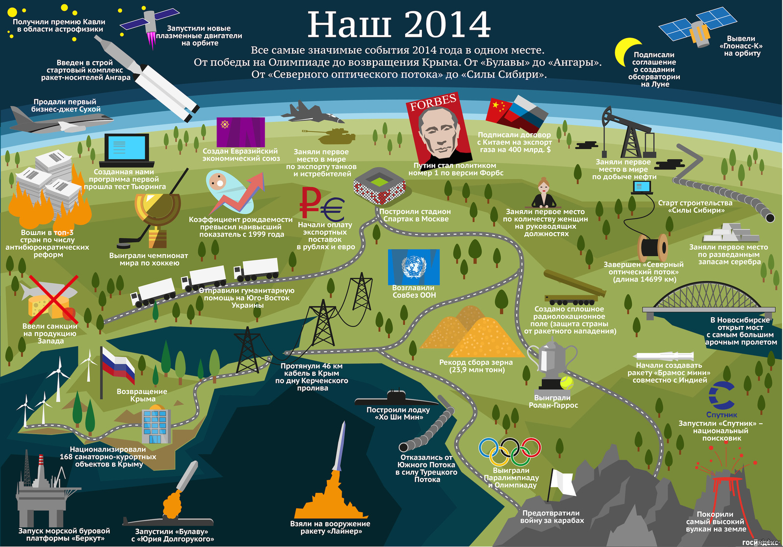 Карта 2014 года спутник