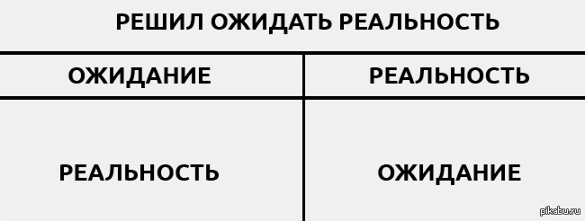 Создать Картинку Ожидание Реальность