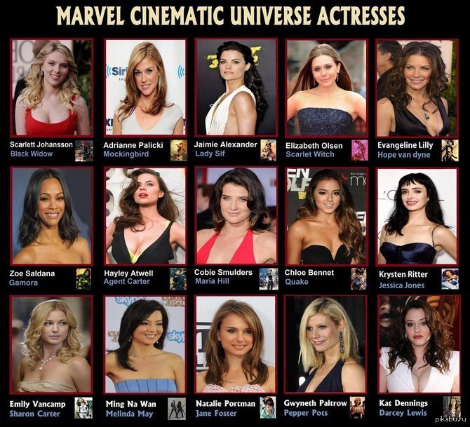 List women. Актрисы из Марвел список. Актрисы Марвел список имена.