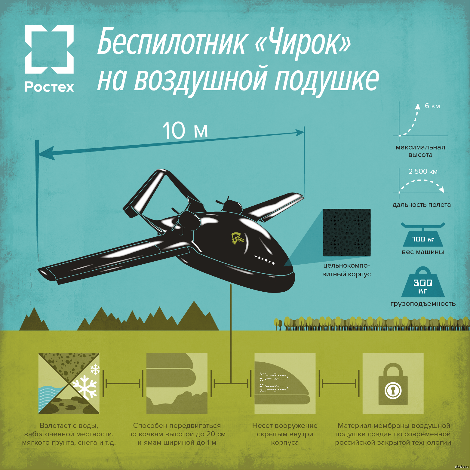 Какое расстояние может пролететь дрон. БПЛА чирок. Беспилотники характеристики. Характеристики летательных аппаратов. Беспилотники России.