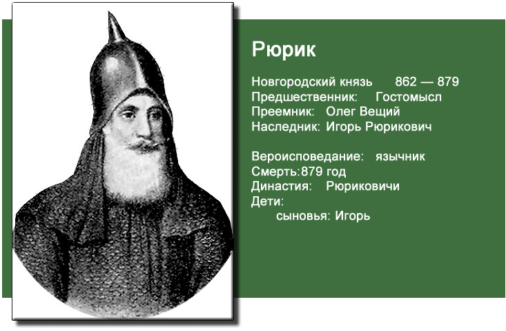 Рюрик i. 862-879 гг.. 862–879 Гг. – княжение Рюрика в Новгороде.. Рюрик 862-879 изображение. Рюрик первый князь информация.