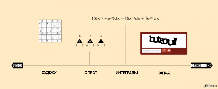 Ирония тест. Самая сложная капча. Самая трудная капча. Сложный тест. Самый сложный тест.