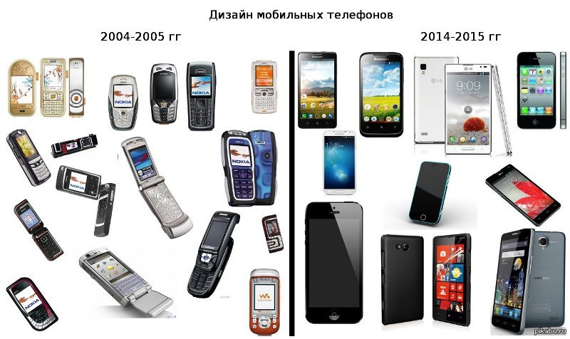 Содержание есть телефоне. Телефон раньше. Сотовые телефоны раньше. Какие Рашы были телефоны. Какие раньше были телефоны.