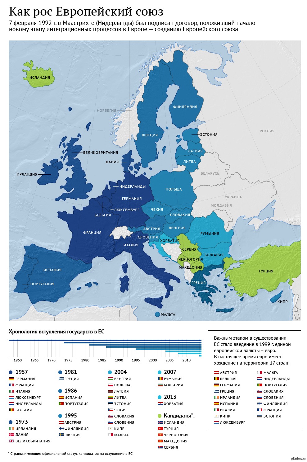 Страны кандидаты в евросоюз. Этапы расширения Евросоюза. Страны входящие в Европейский Союз контурная карта. Этапы расширения европейского Союза. Страны входящие в ЕС контурная карта.