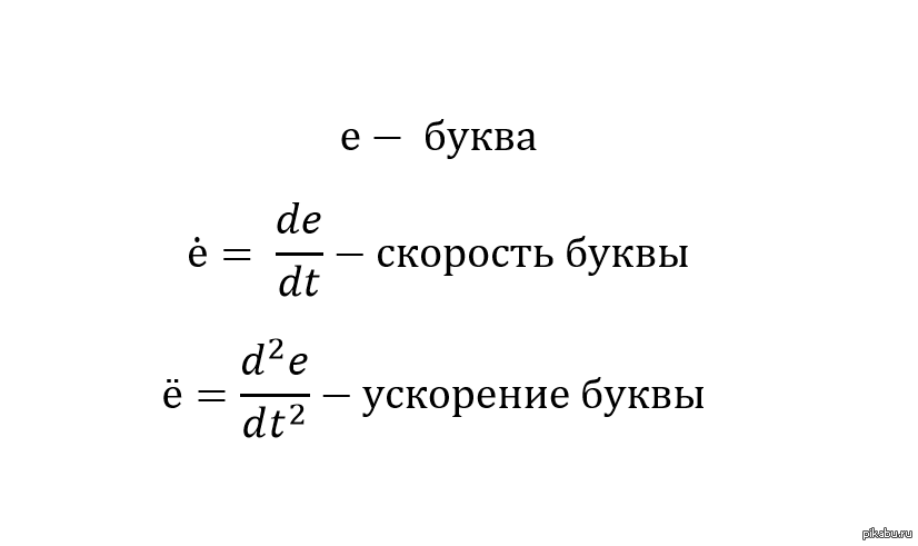 Ускорение буква. Скорость буква.