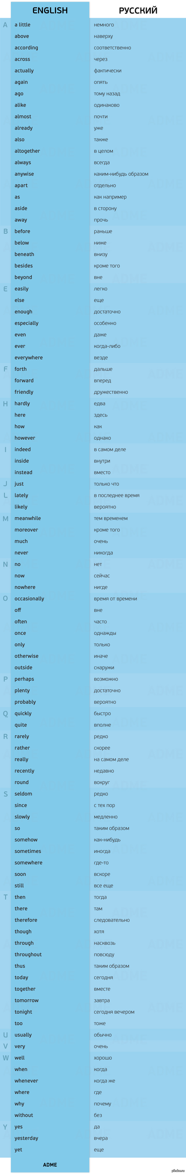 100 самых частых и важных наречий английского языка | Пикабу
