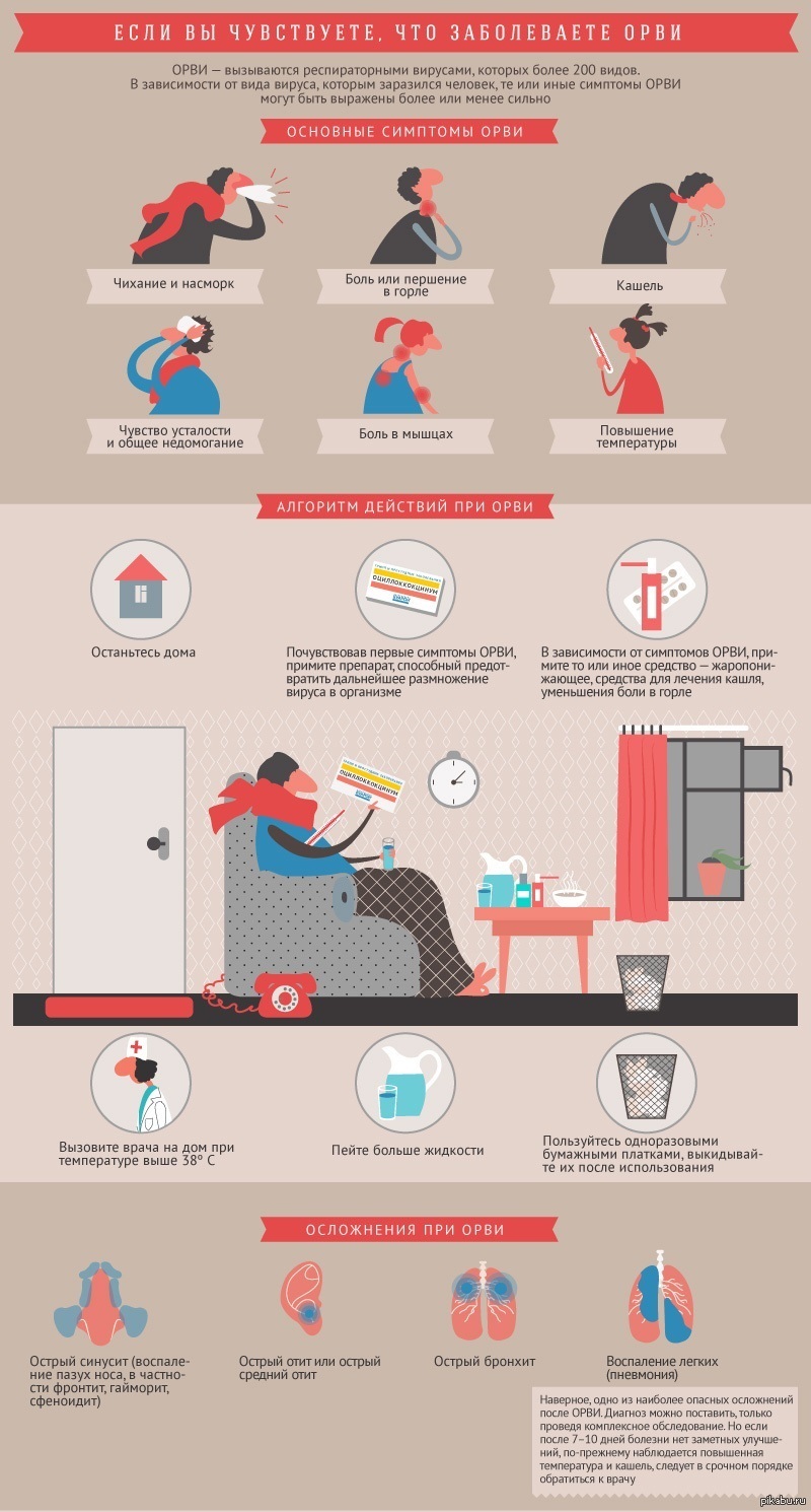 Что делать если начинаешь болеть. Инфографика ОРВИ. Заболел ОРВИ инфографика. Как не заболеть если чувствуешь что заболеваешь. Что делать если чувствуешь что заболеваешь.