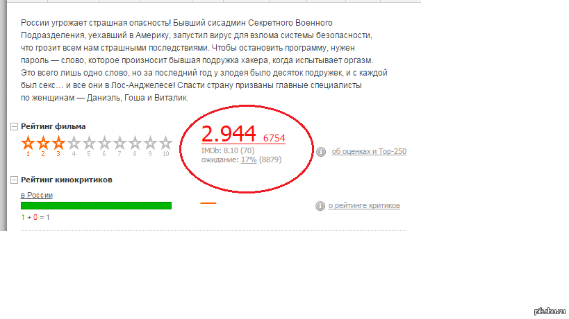 The rating of the film What Men Do - 2 according to IMdb on film search, it seems to me, is not entirely objective =) - KinoPoisk website, What Men-2 Do, Rating