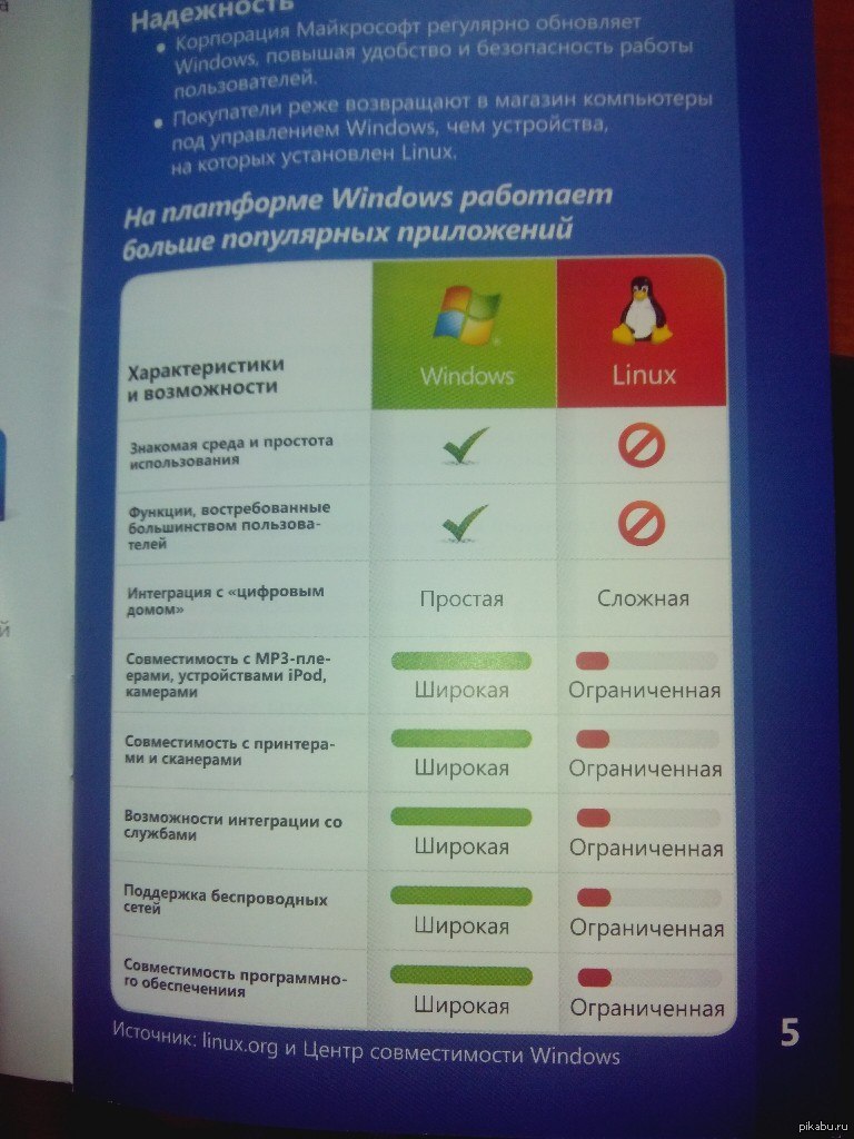 Windows vs Linux | Пикабу