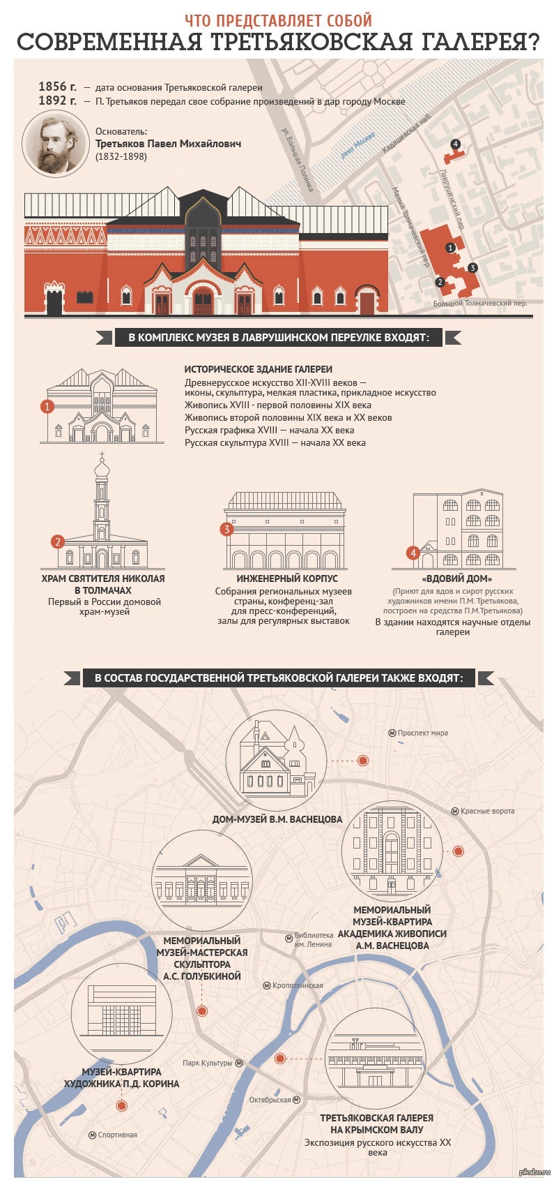 Схема музея Третьяковской галереи Москвы