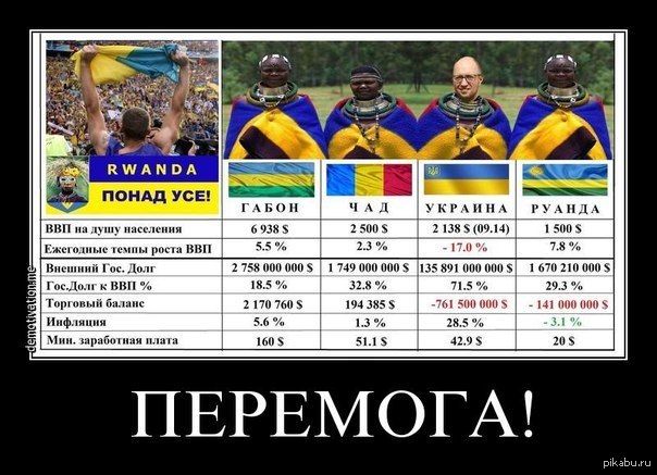 Перемога с украинского. Украина Габон. Украина и Габон сравнение. Украина понад усе. Украина превыше всего на украинском.