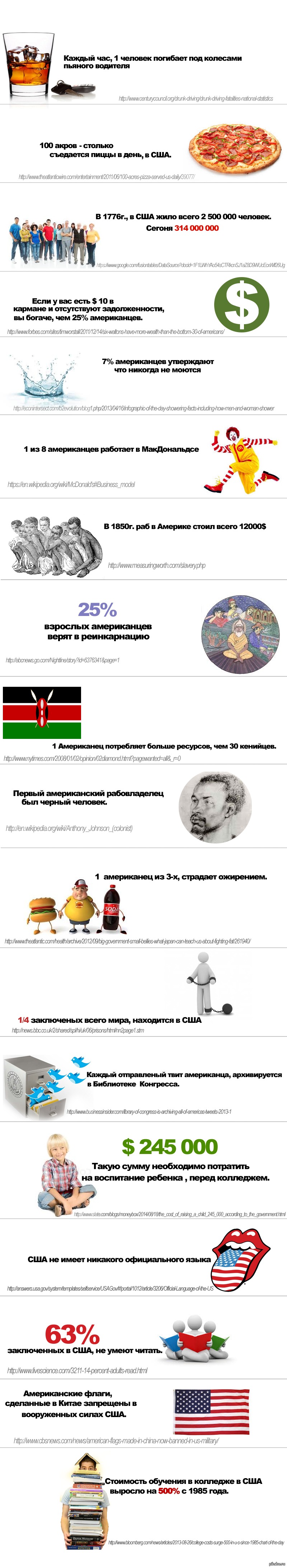 О США вкратце | Пикабу