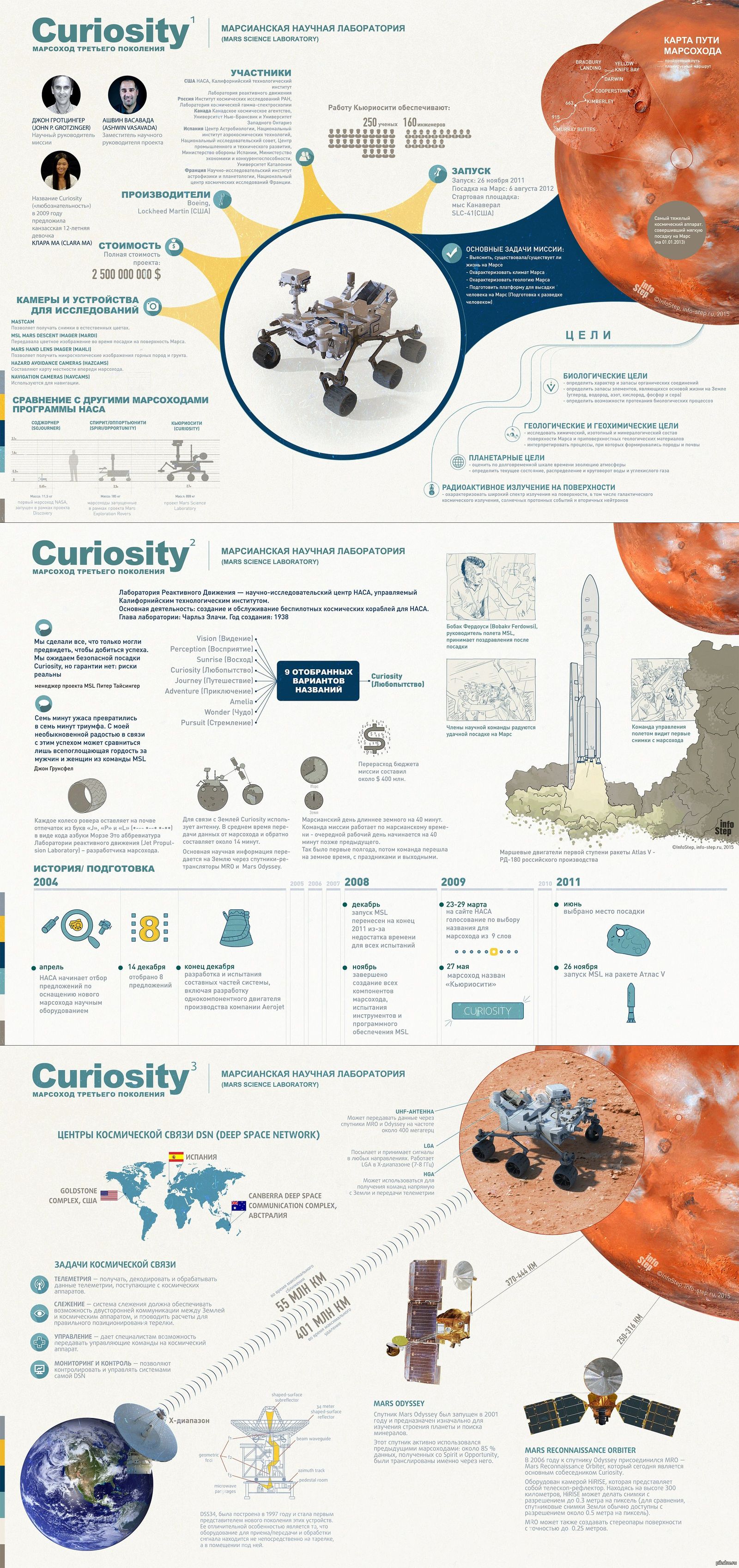 Инфографика Curiosity | Пикабу