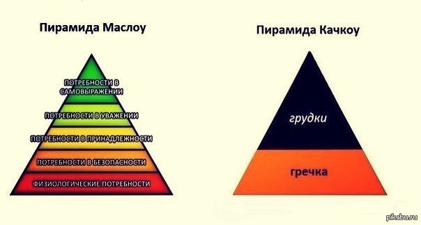 Пирамида маслоу картинка в хорошем качестве