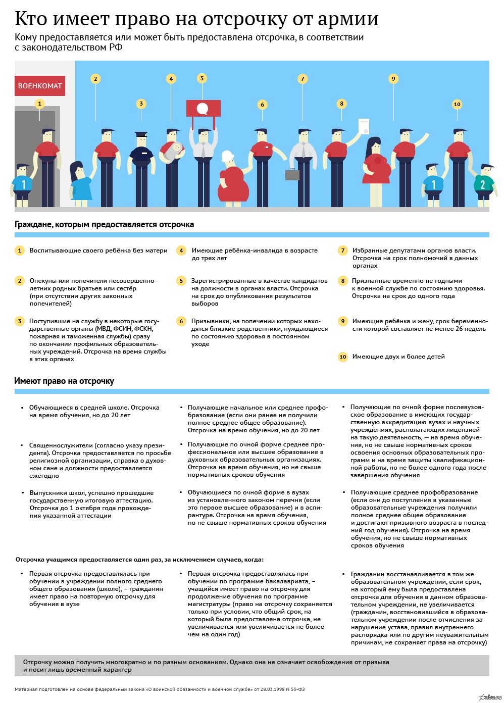 Отсрочка по учебе. Кто имеет право на отсрочку от армии. Кому предоставляется отсрочка от армии. Отсрочка от призыва в армию. Предоставление отсрочки от армии.