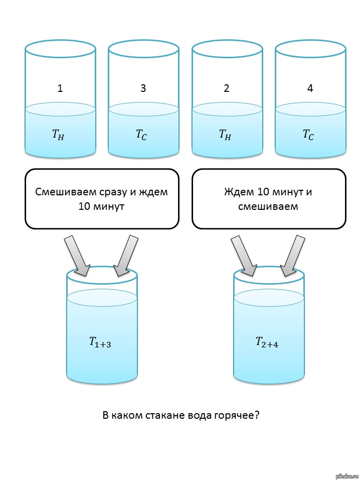 1 2 это пол стакана. 2/3 Воды. 1/2 Воды. 1/3 Стакана воды. 1/3 Воды.