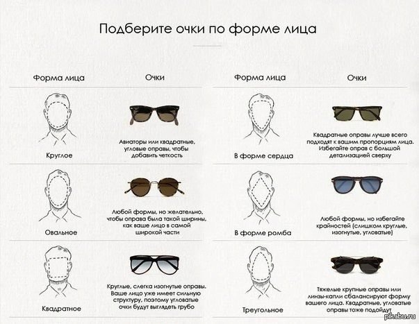 Какие очки по форме лица. Как правильно подобрать очки к овалу лица. Как подобрать солнцезащитные очки по форме лица для мужчин. Как правильно подобрать солнцезащитные очки по форме лица мужчине. Сердцевидная форма лица у мужчин очки.