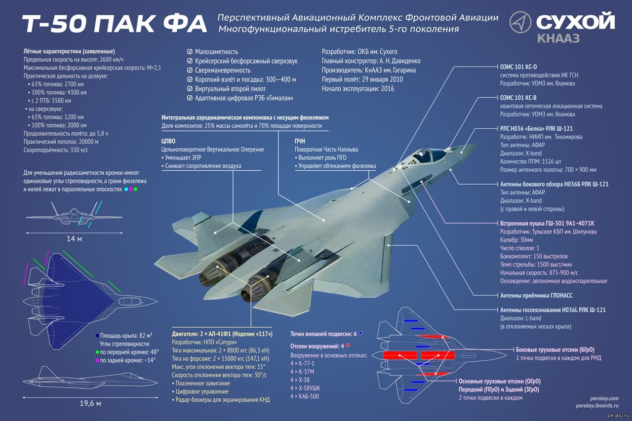 Скорость т 50. Самолет пятого поколения Су-57. Пак фа Су-57 истребитель. Самолет т 50 технические характеристики. Самолет Су 57 технические характеристики.