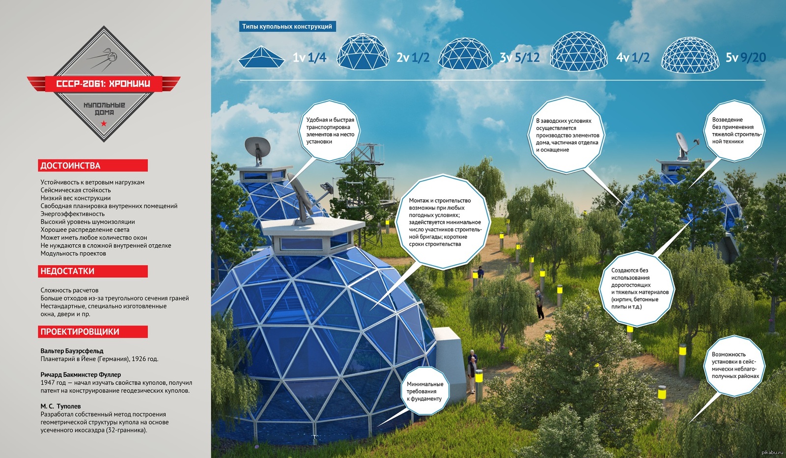 Кущёвской металлические дома проекты