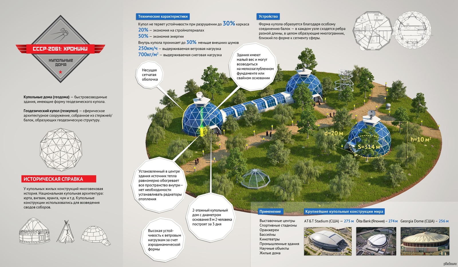 Купольные дома (геодома) - быстро возводимые здания имеющие форму  геодезического купола | Пикабу