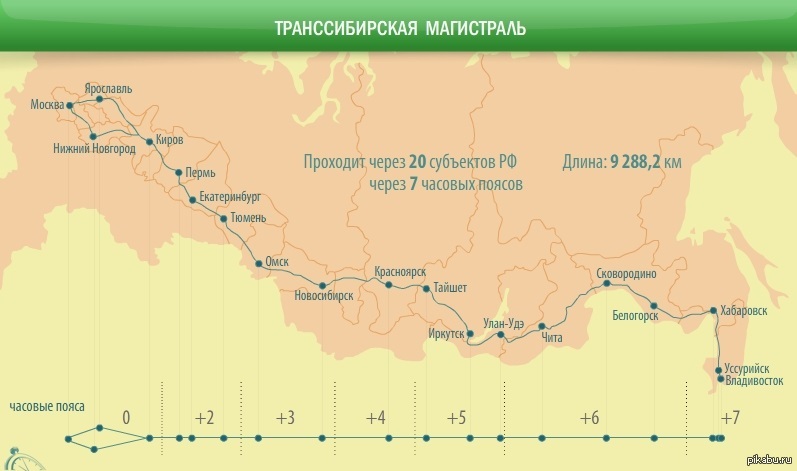 Карта россии красноярск екатеринбург