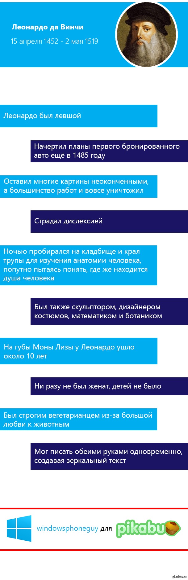 10 фактов о Леонардо да Винчи | Пикабу