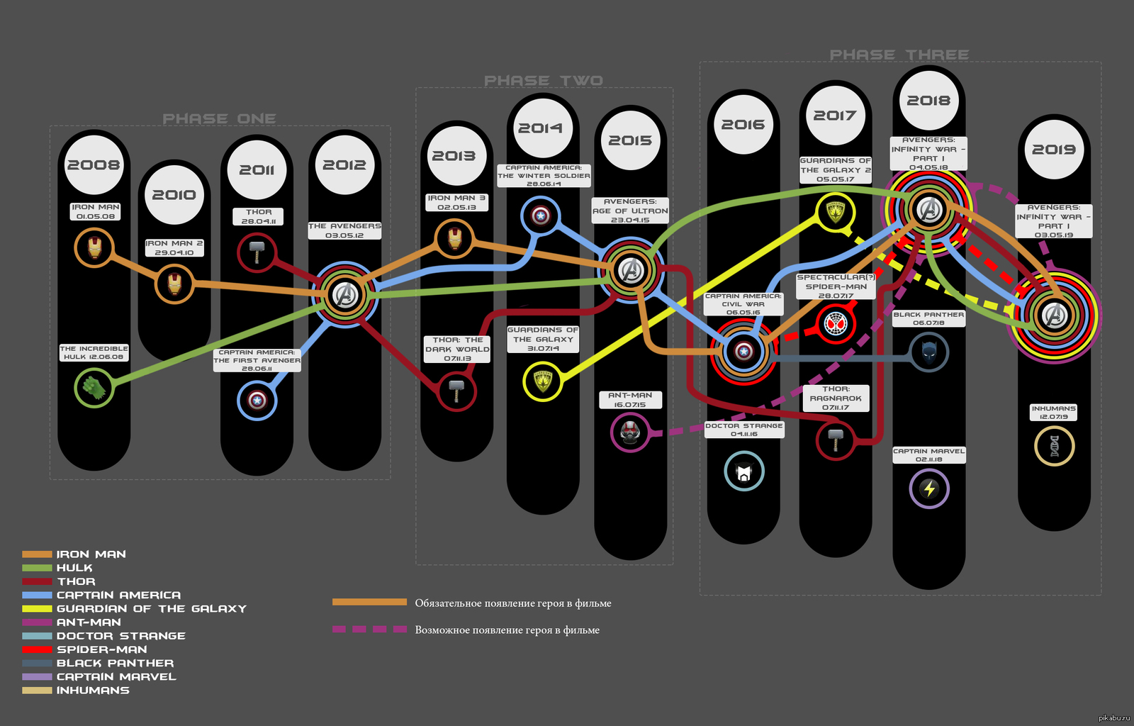 Гид по киновселенной Marvel. | Пикабу