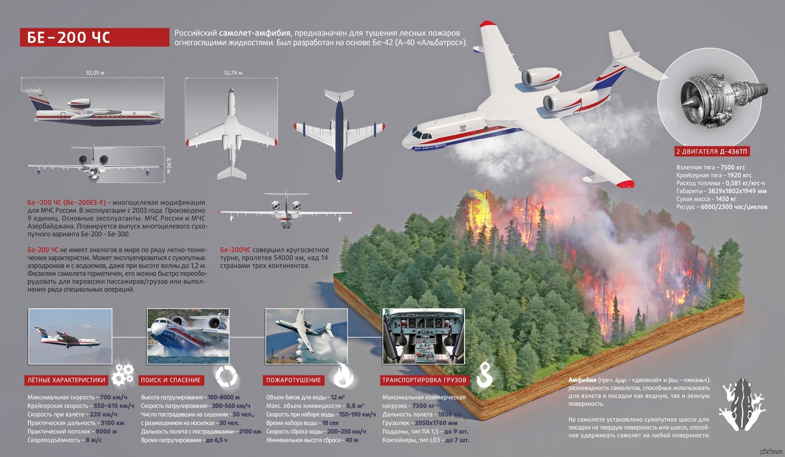 Самолет бе 200 чертеж