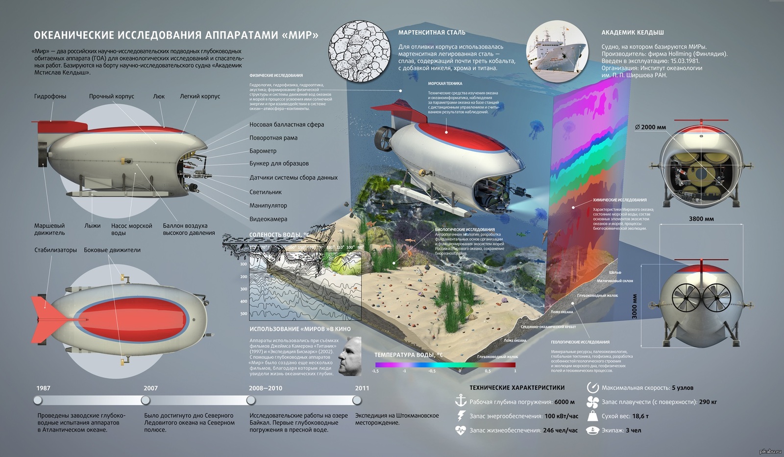 Исследование морских глубин рисунок