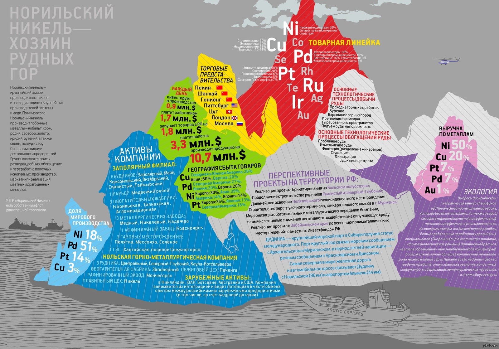 Карта севера норильск