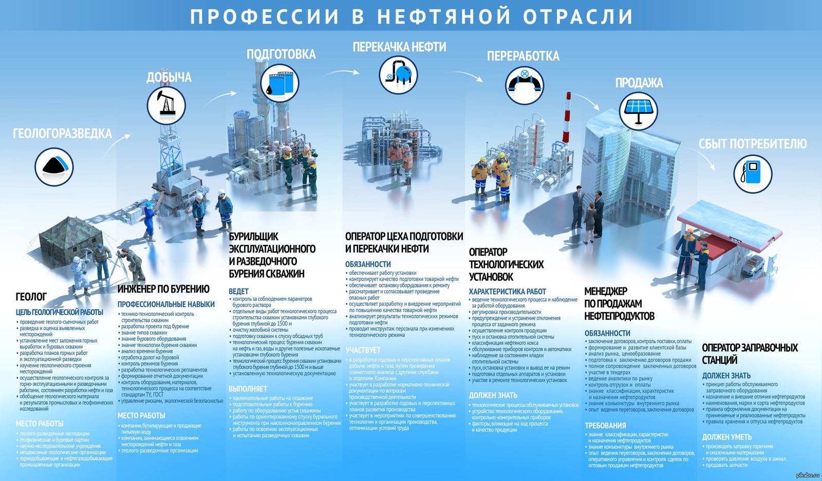 Презентация нефтяной компании