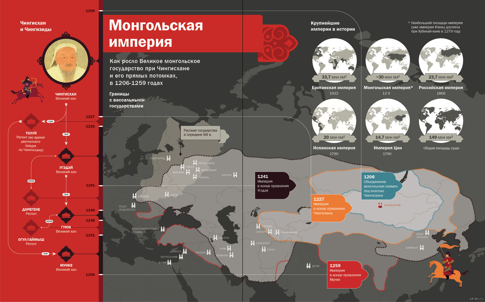 Карта великой монгольской империи