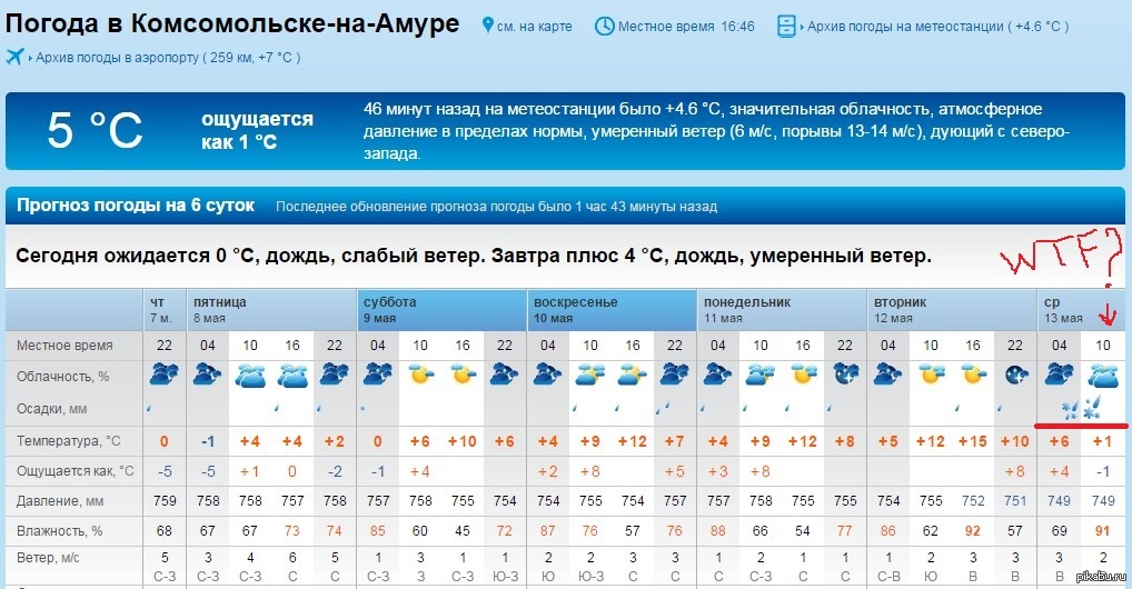 Погода в комсомольске томской области первомайского