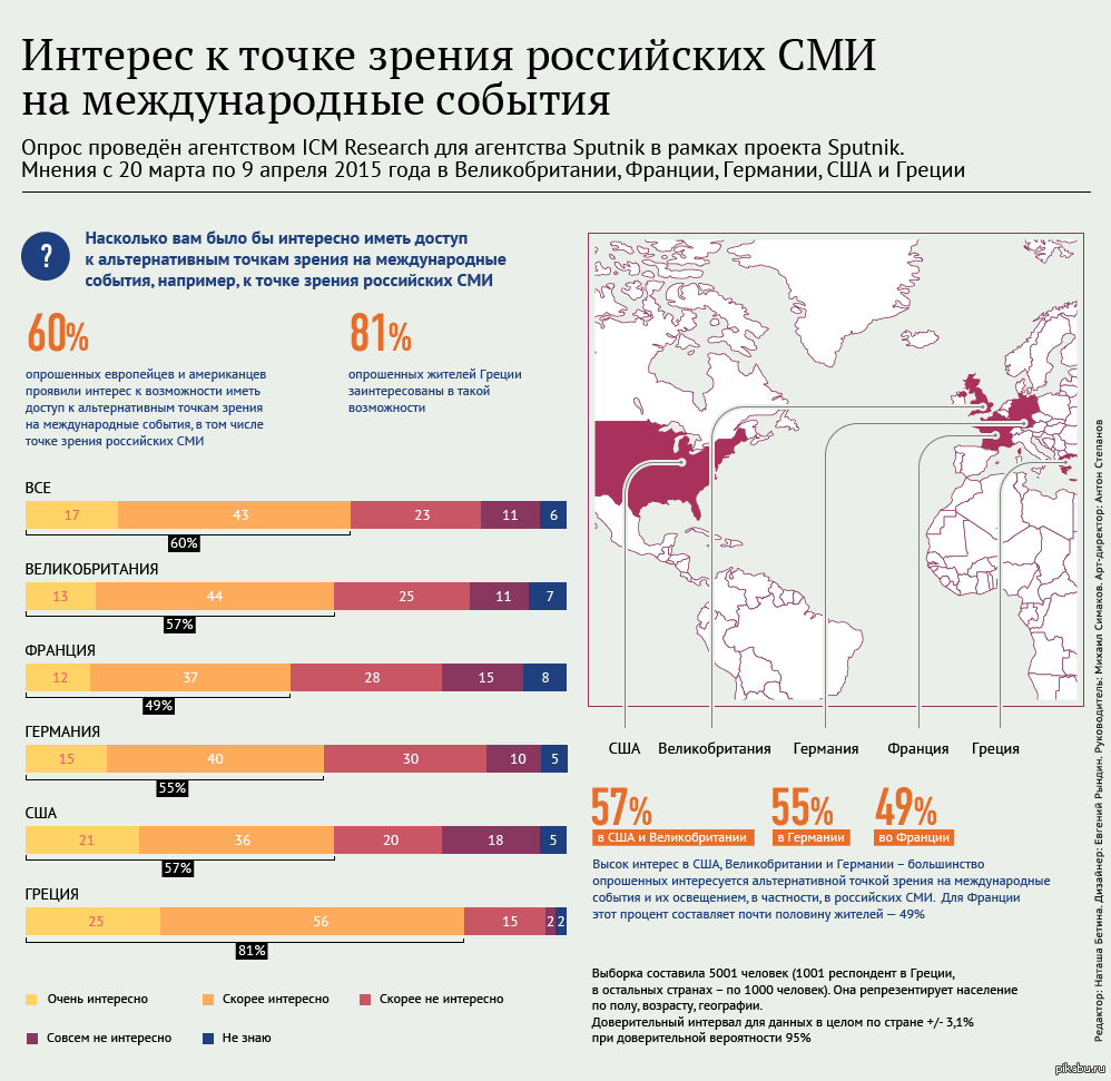 Мнения европейцев. СМИ России. Международные СМИ. СМИ В других странах. Количество СМИ В России.