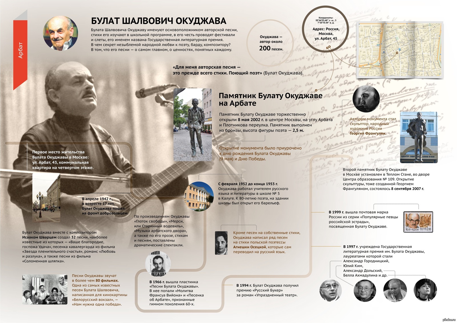 Кто написал песню нам нужна одна победа. Инфографика Булата Окуджавы. Военные произведения Булата Окуджавы.