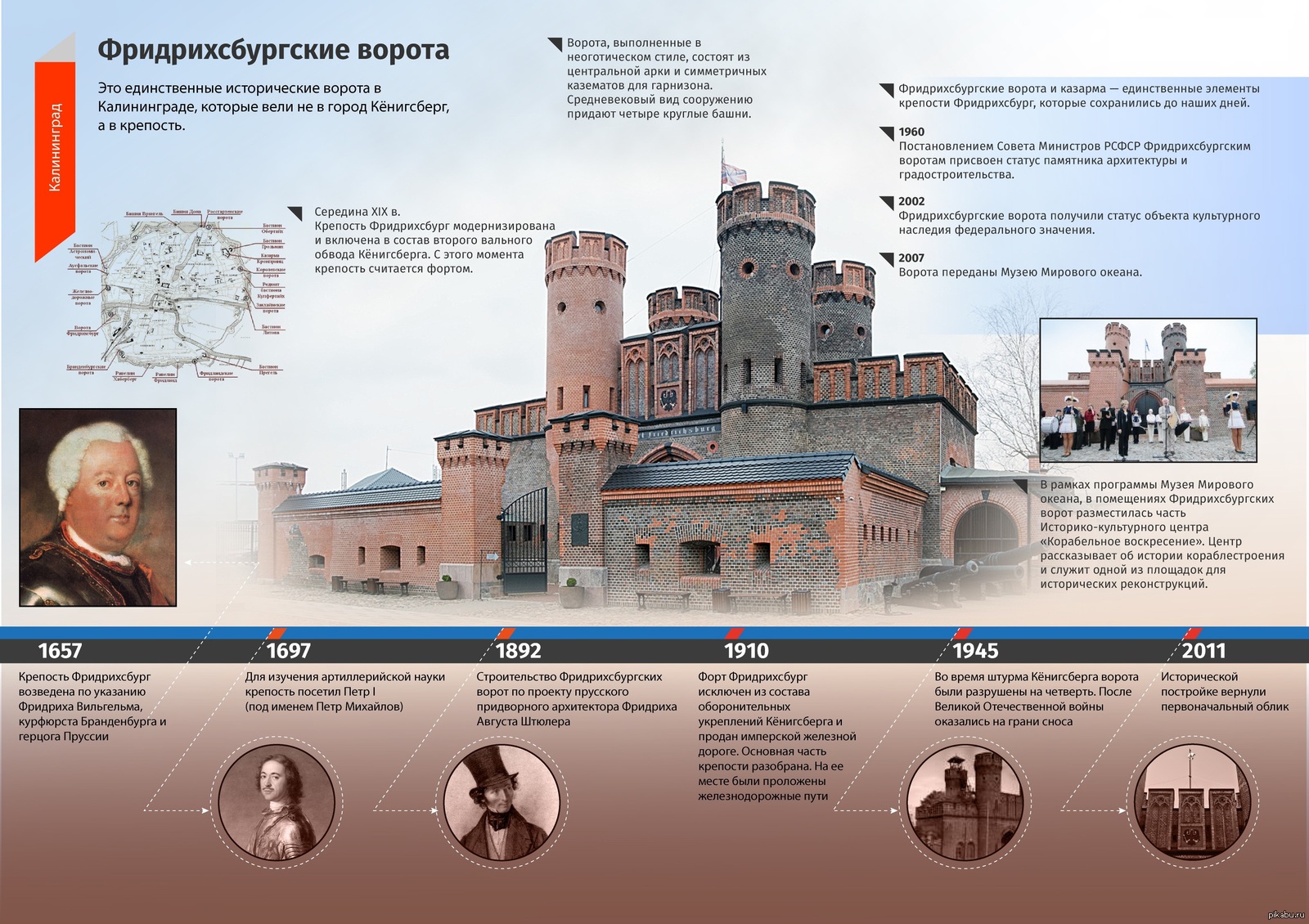 Фридрихсбургские ворота