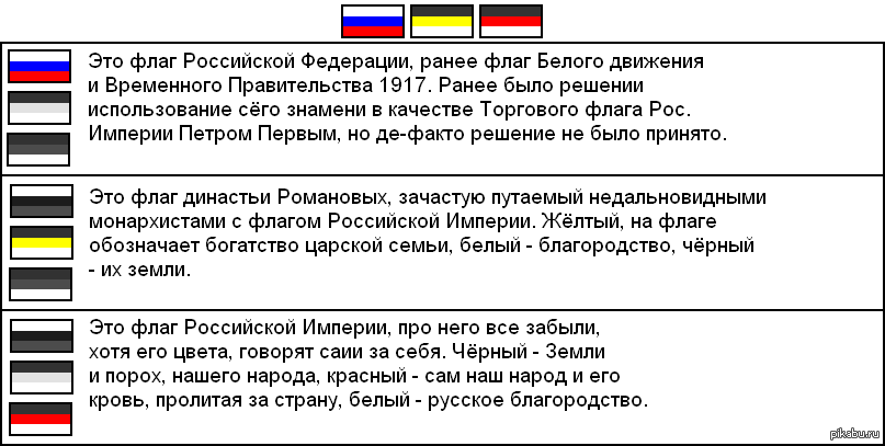 Запрещенные флаги. Флаг временного правительства 1917. Флаг временного правительства России. Флаг белого движения. Флаг белой армии.