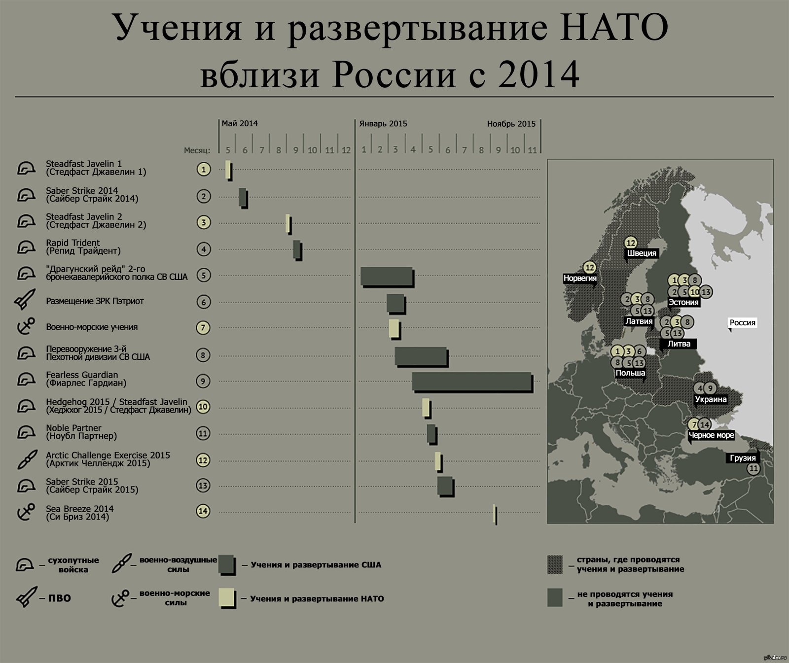 Численность нато в европе. НАТО инфографика. Армия НАТО инфографика. Численность армии НАТО. НАТО Россия инфографика.