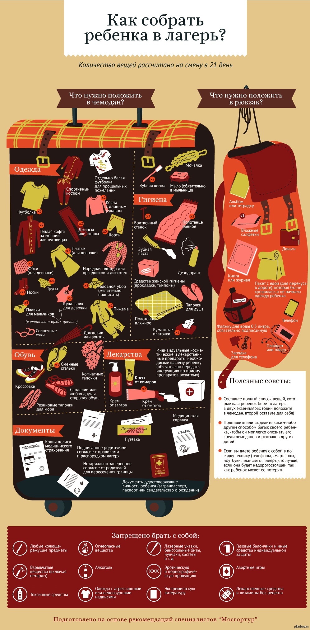 Как собрать ребёнка в летний лагерь | Пикабу