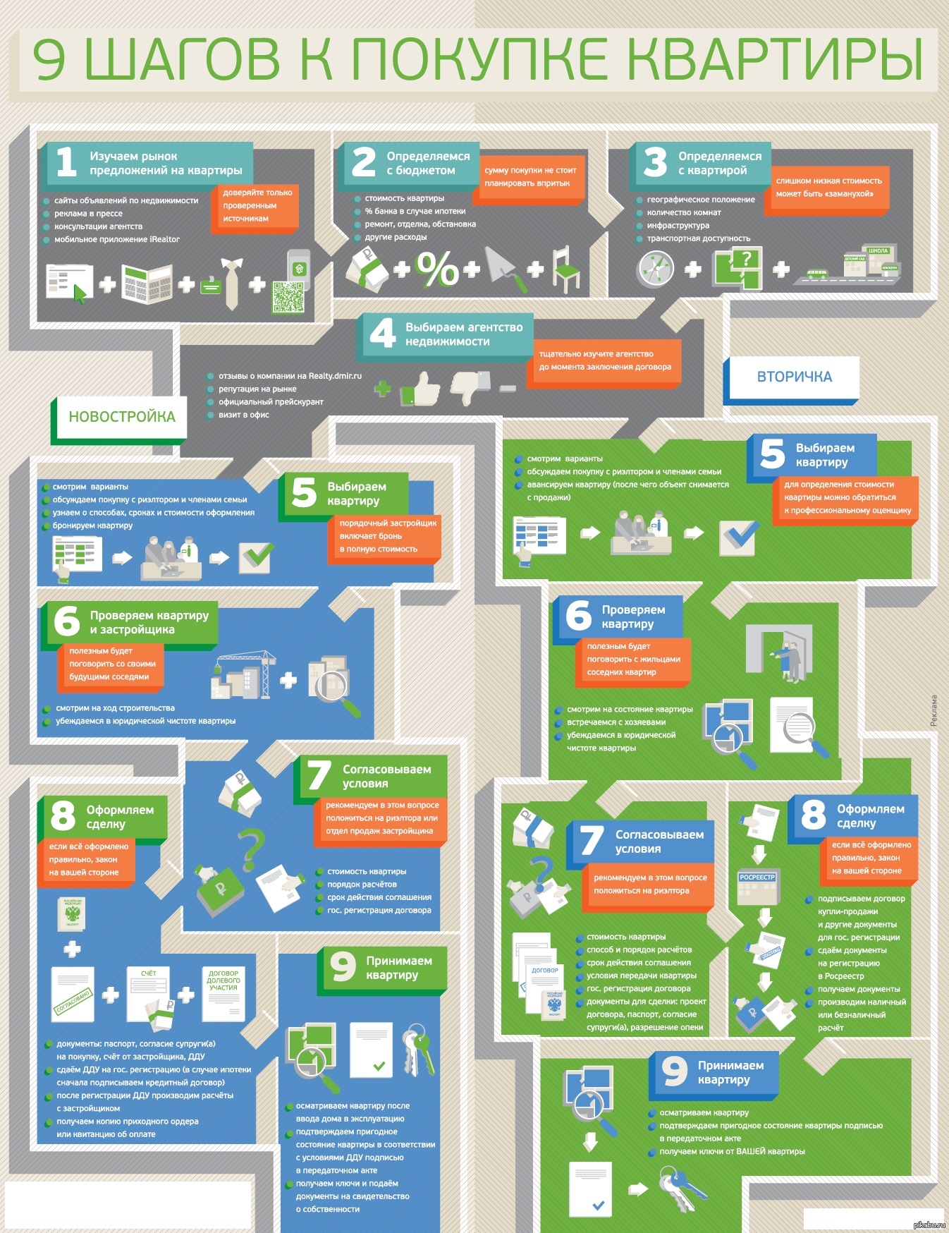 Покупка квартиры | Пикабу