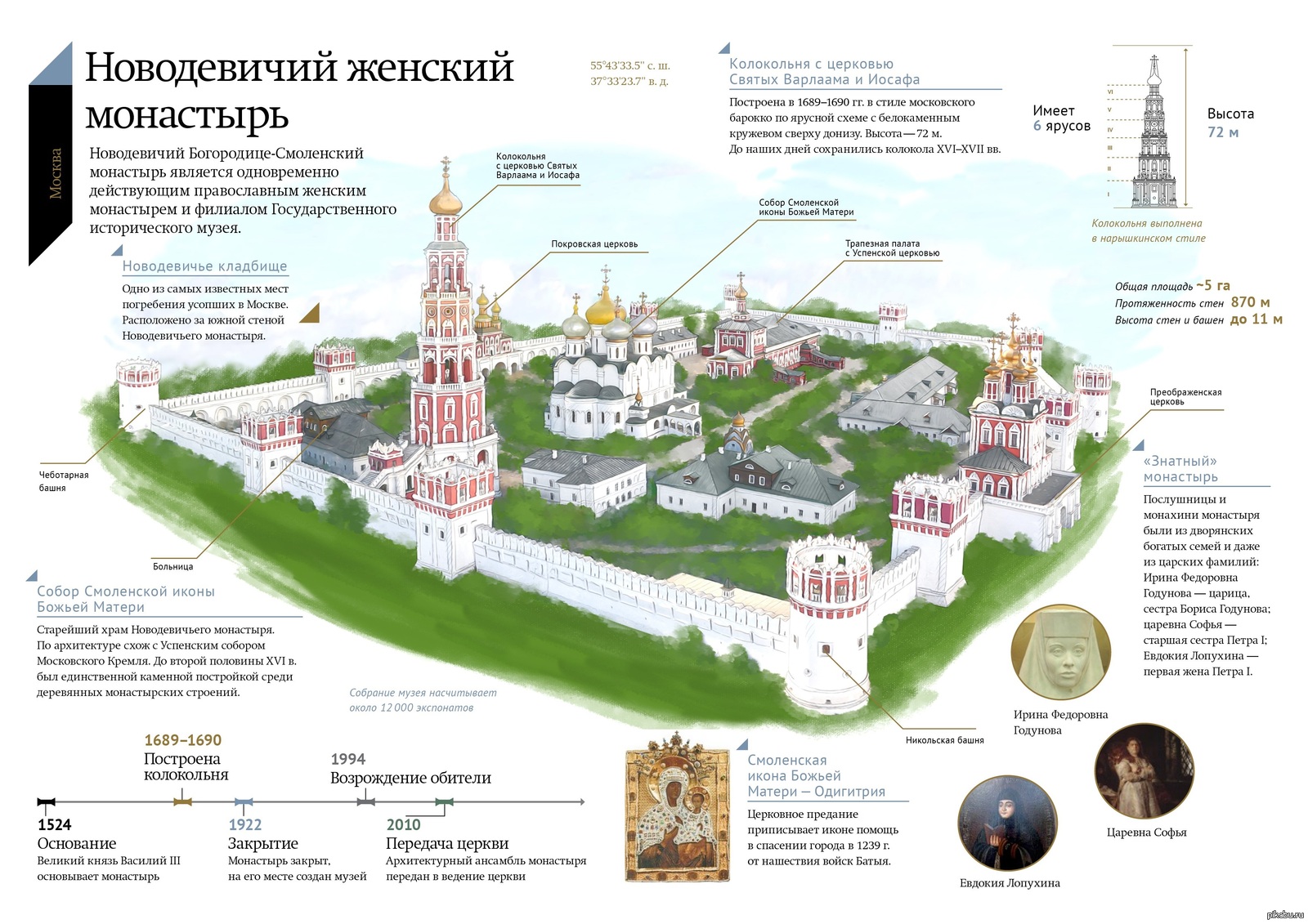 Соборов карта. Новодевичий монастырь план монастыря. План Новодевичьего монастыря в Москве. Ансамбль Новодевичьего монастыря схема. Новодевичий монастырь план схема.