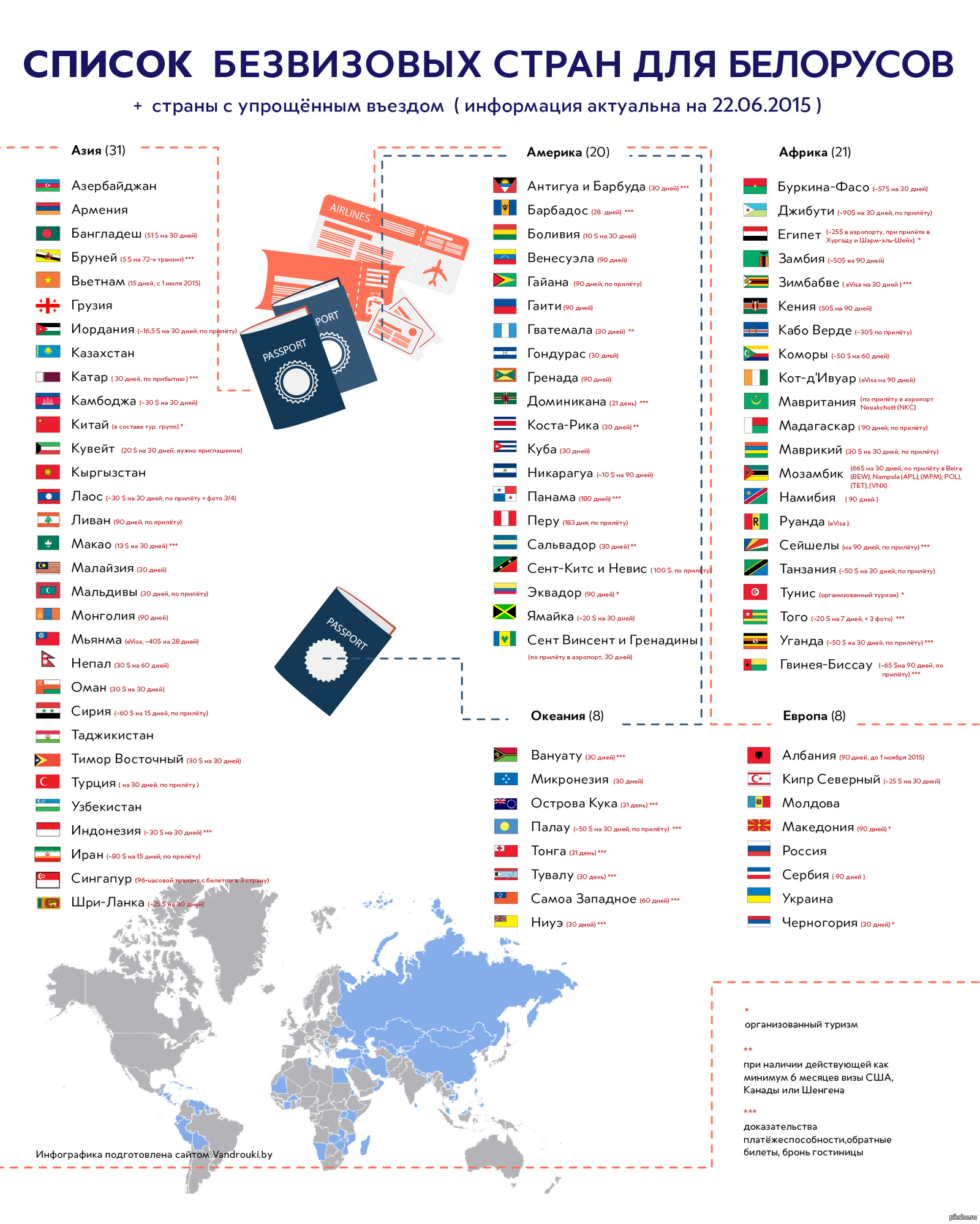 В каких странах можно находиться год. Список стран. Список безвизовых стран. Безвизовые страны для белорусов. Страны с безвизовым въездом.