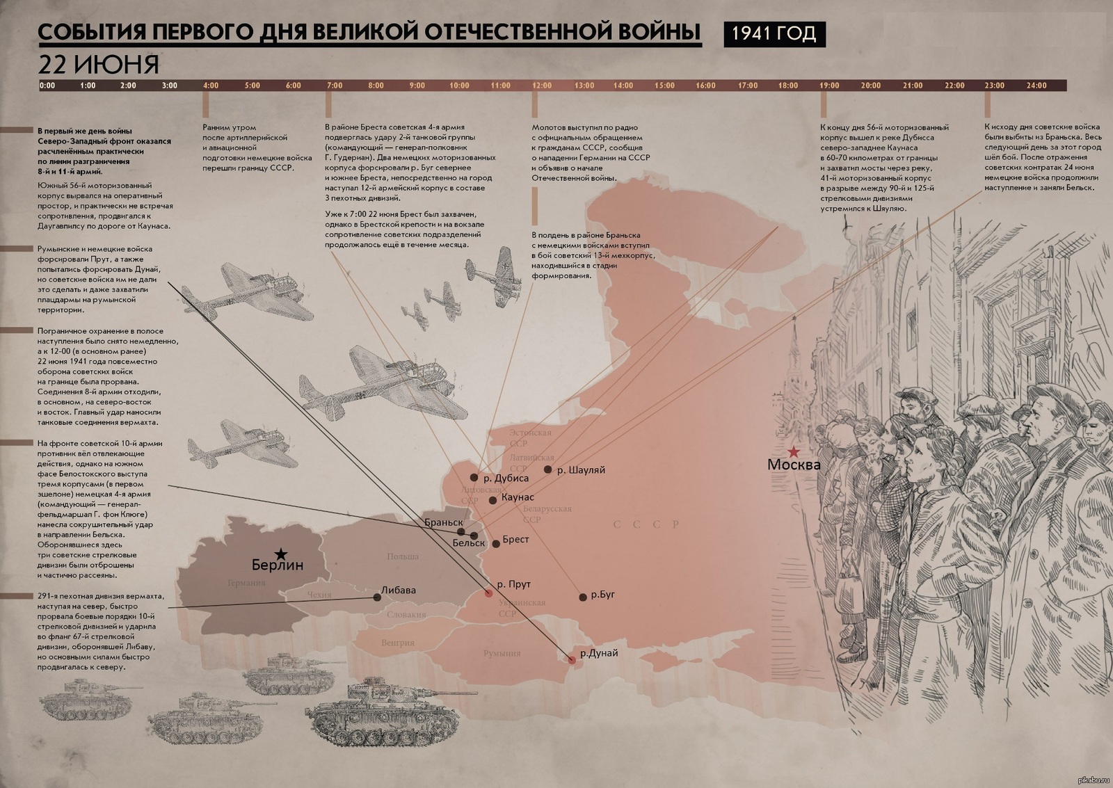 Инфографика Великая Отечественная война 1941-1945