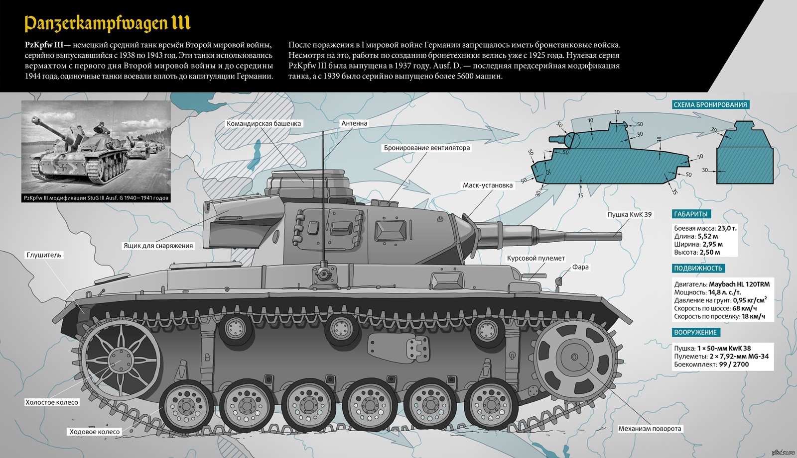 Немецкие названия второй мировой. Немецкий танк т3. Танк т4 Германия техническое описание. Т3 танк вермахта. Т1 т2 т3 т4 танки вермахта.